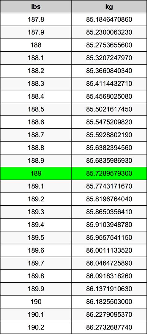 189 libras a kilos|189 lb to kg. Convert 189 lb to kg.